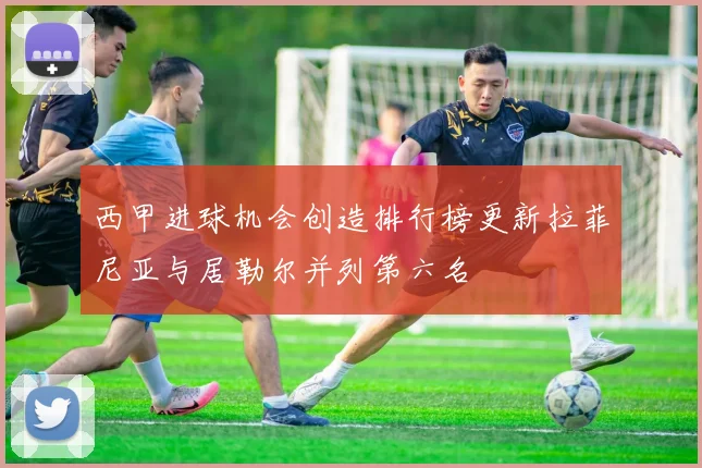 西甲进球机会创造排行榜更新拉菲尼亚与居勒尔并列第六名